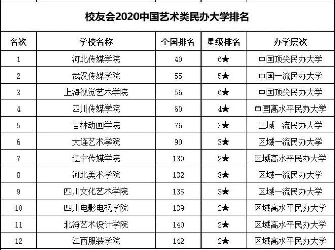 中邦艺术类大学排名颁发！九大美院的最新排名向来是云云！半岛官方体育(图2)