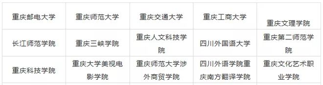 2020年天下31个省10半岛官方体育0所设立美术类专业院校最全汇总！(图6)