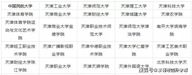 2020年天下31个省10半岛官方体育0所设立美术类专业院校最全汇总！(图4)