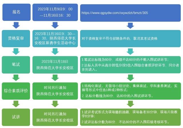 东莞323个编制教半岛官方体育员岗亭等你来11月9日起报名(图1)