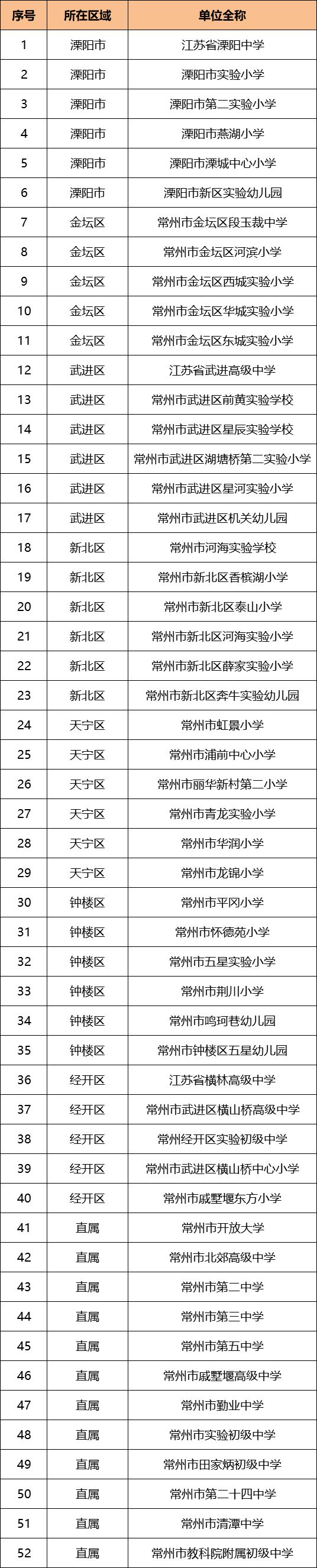 半岛官方体育即将投用！常州一批新学校来啦(图6)